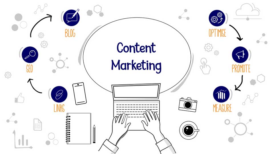Content Marketing